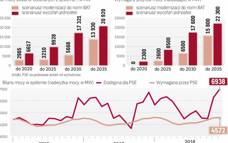 Energetyka miała w przeszłości trudności z pozyskaniem finansowania na projekty węglowe