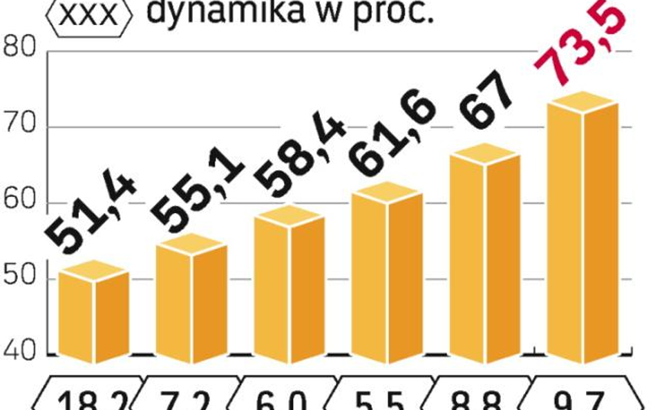 Na całym świecie ludzie wydają na gry wideo coraz więcej. Wzrostu wydatków nie hamuje gospodarcze sp