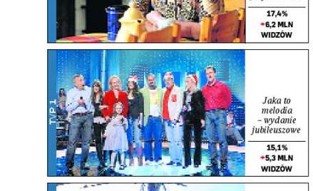 Ulubieńcy górą - 20 najlepiej oglądanych programów w święta