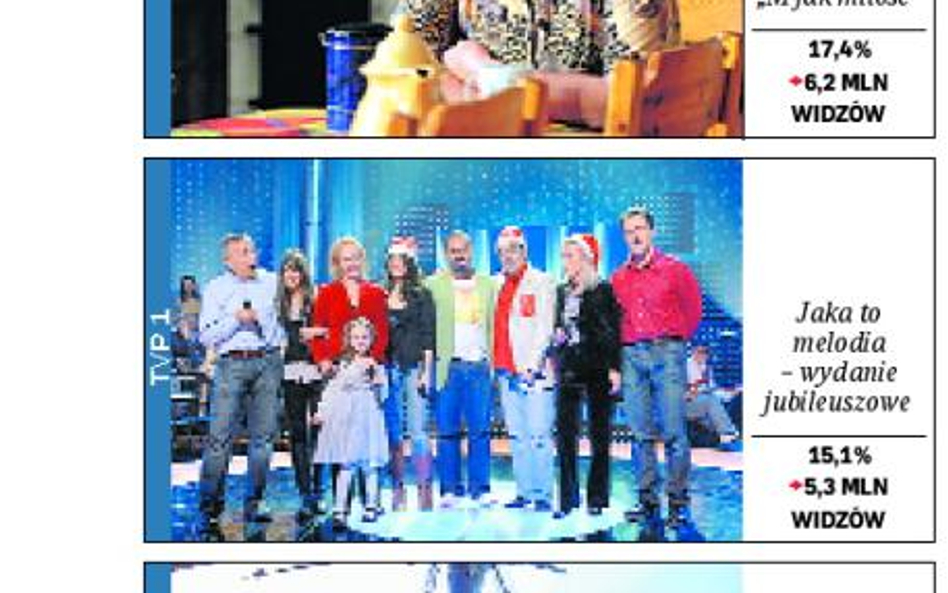 Ulubieńcy górą - 20 najlepiej oglądanych programów w święta