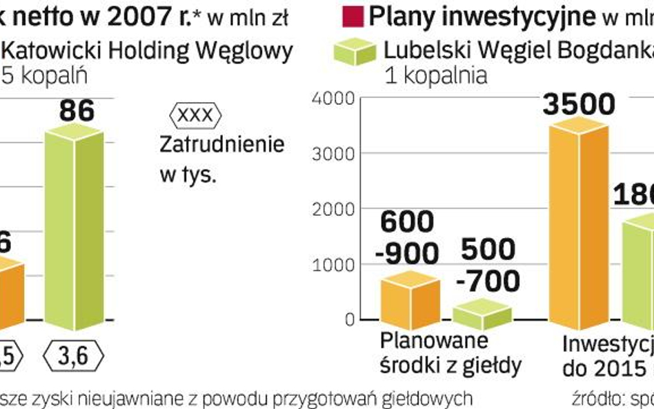 Związki mogą zablokować giełdowy debiut kopalń