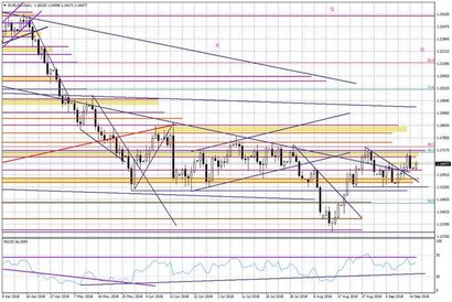 Wykres dzienny EURUSD