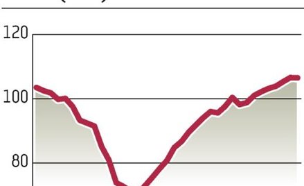 Strefa euro: Dobry początek nowego roku