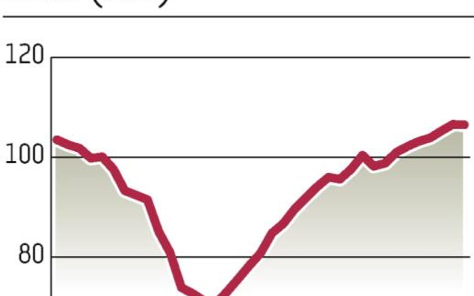 Strefa euro: Dobry początek nowego roku