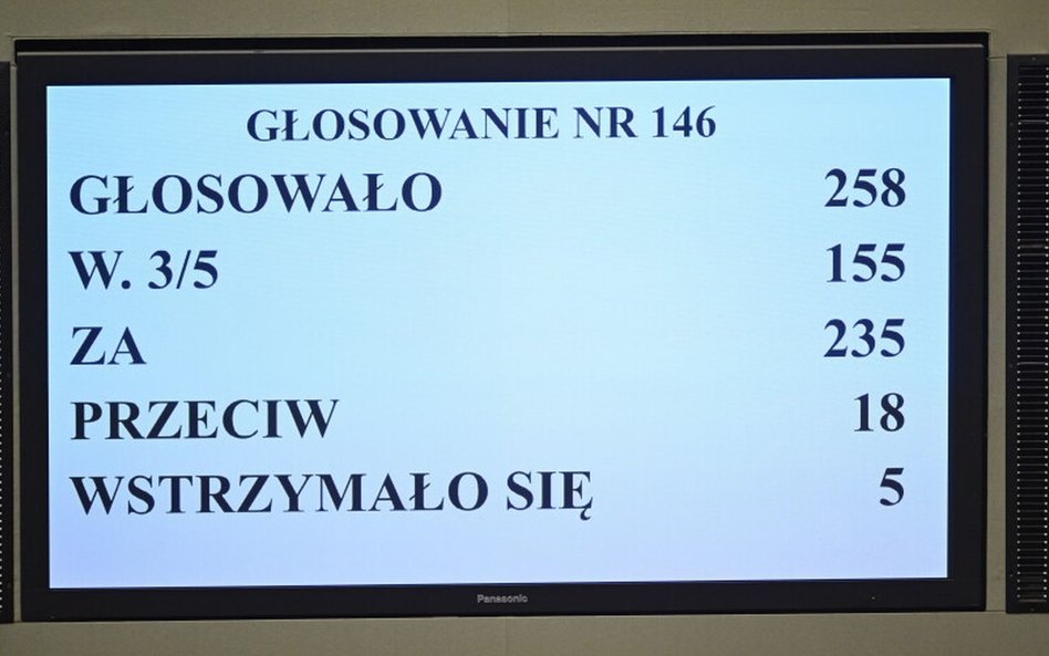 Wyniki głosowania nad nowym składem sędziowskiej części KRS.
