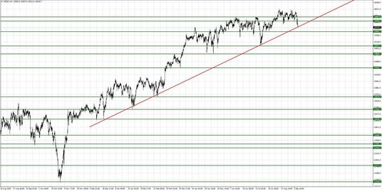 DE30.f, Interwał H4