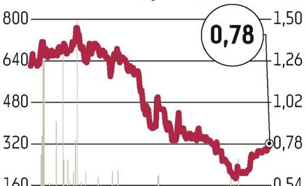 Bytom: Rozwój sieci spowolni, wzrośnie efektywność