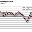 Zapaść w przemyśle, budownictwo w recesji