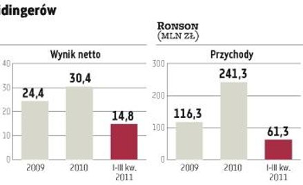 Global Parks Poland może trafić na warszawską giełdę
