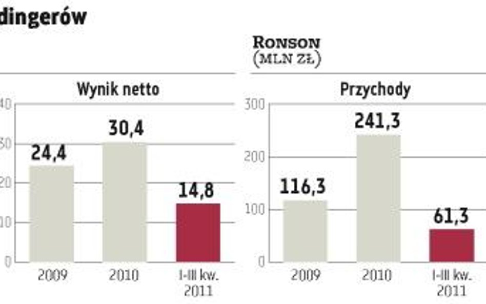 Global Parks Poland może trafić na warszawską giełdę