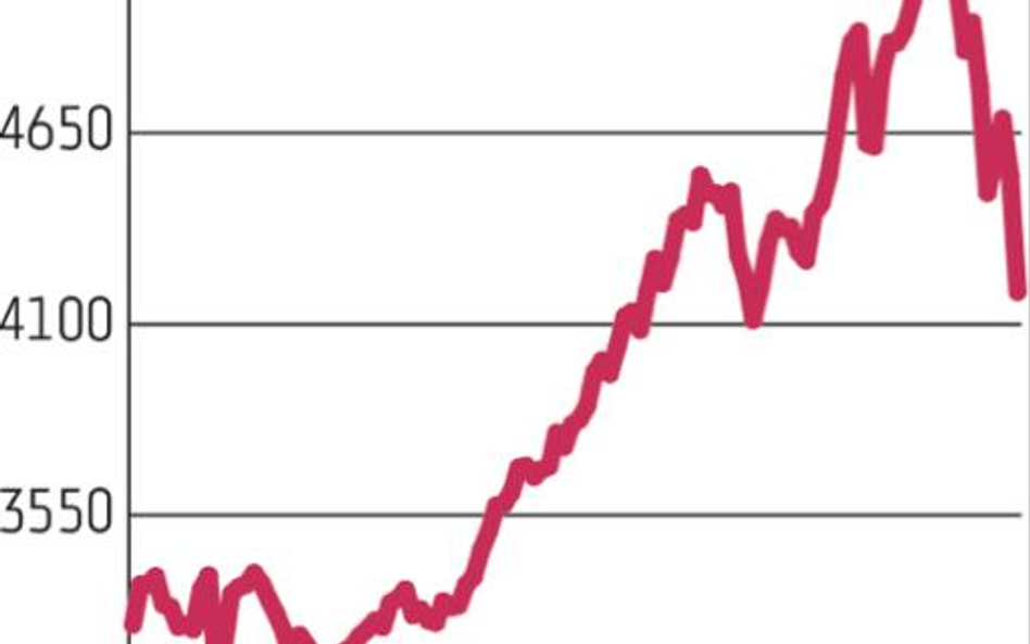 Chiny: To już koniec szalonej hossy?