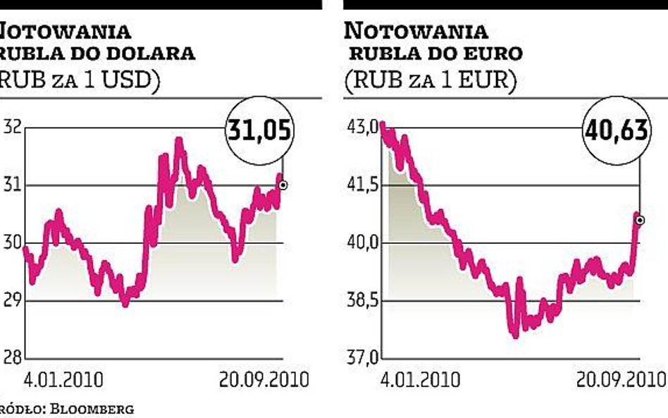 Rubel ma szansę się umocnić