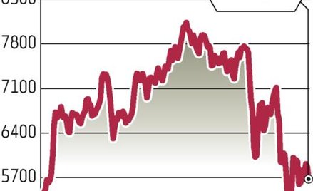 Chemia później do sprzedaży