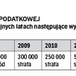 Rozliczenie straty podatkowej