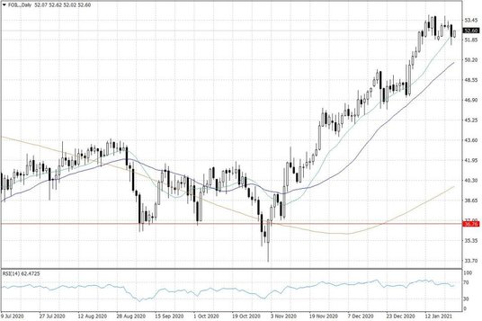 Notowania ropy naftowej WTI – dane dzienne