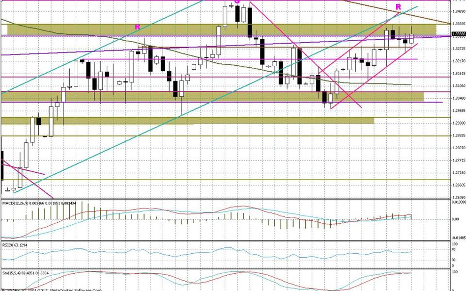 Wykres dzienny EUR/USD