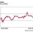 Warren Buffett żongluje spółkami w portfelu. Na kogo teraz stawia?
