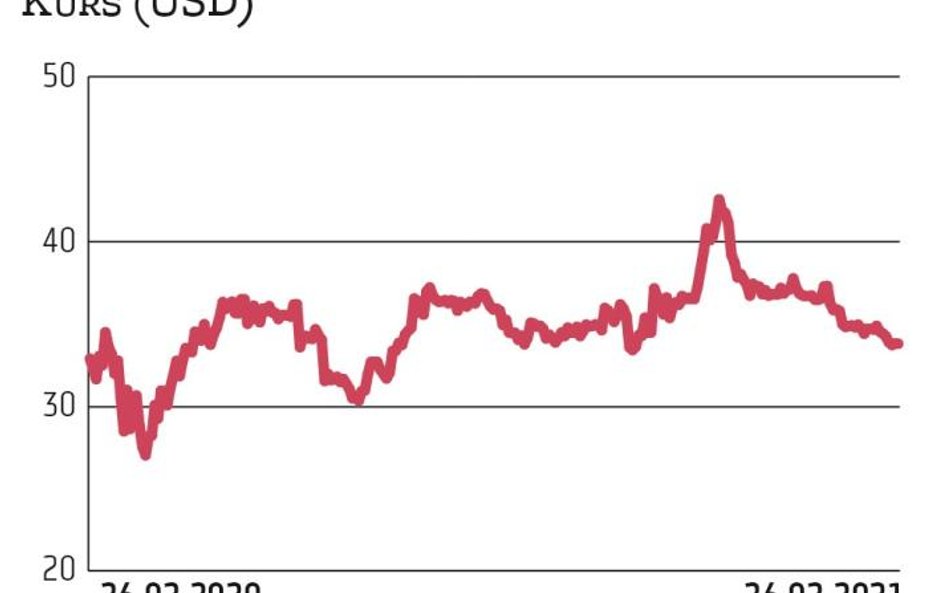 Warren Buffett żongluje spółkami w portfelu. Na kogo teraz stawia?