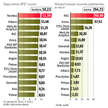 Zysk OFE od początku roku przekracza 10 proc.