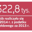 Budżet państwa do kwietnia zarobił na giełdzie 760 mln zł