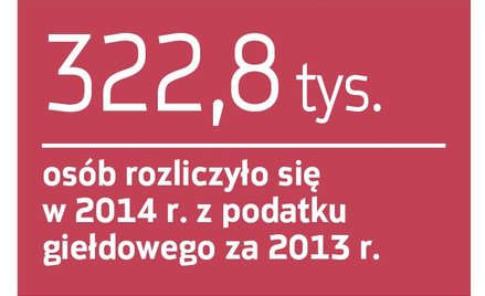Budżet państwa do kwietnia zarobił na giełdzie 760 mln zł