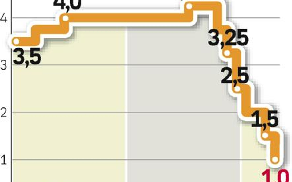 W ramach walki z recesją EBC zredukował stopy procentowe strefy euro do najniższego poziomu w histor