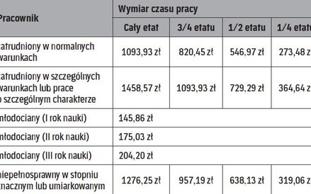Świadczenie urlopowe zwolnione ze składek w 2015 r.