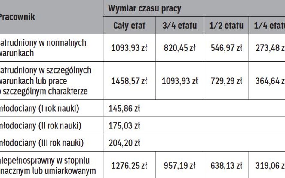 Świadczenie urlopowe zwolnione ze składek w 2015 r.