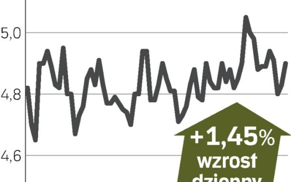 Wyniki przebiły rynkowe oczekiwania