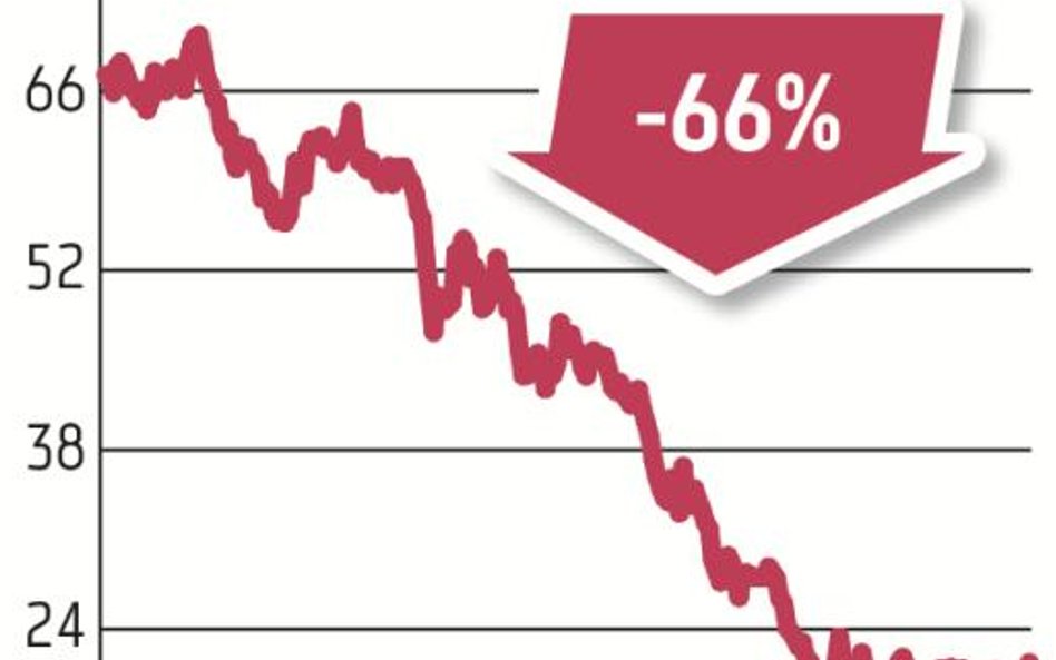 Akcje JSW w 2019 roku zanotowały największą stratę w indeksie WIG20. Mimo dekoniunktury na rynku sta