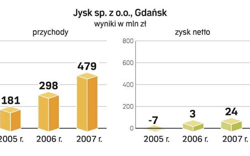 Dom urządzony po duńsku