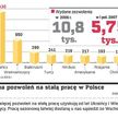 Azjaci spieszą z pomocą