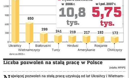 Azjaci spieszą z pomocą