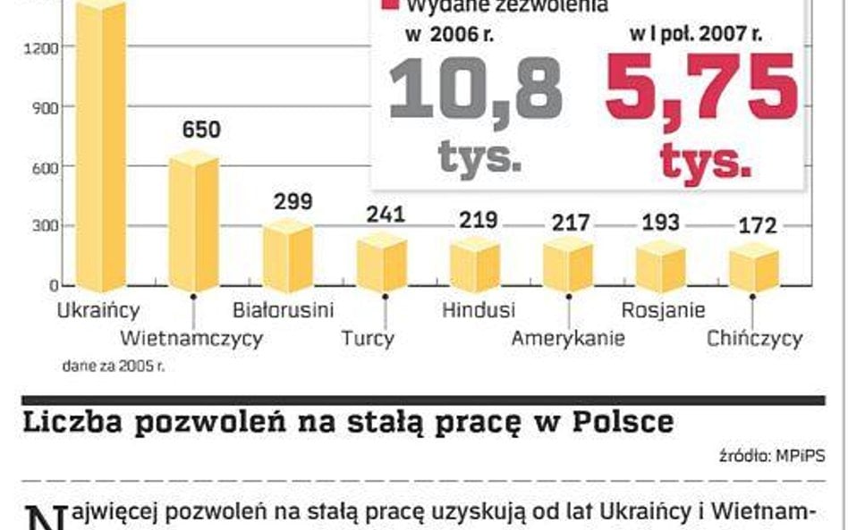 Azjaci spieszą z pomocą