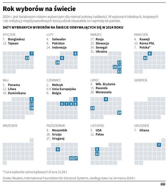 Rok wyborów parlamentarnych