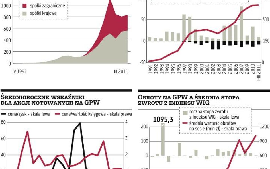 Od mikrusa do najważniejszego rynku w regionie