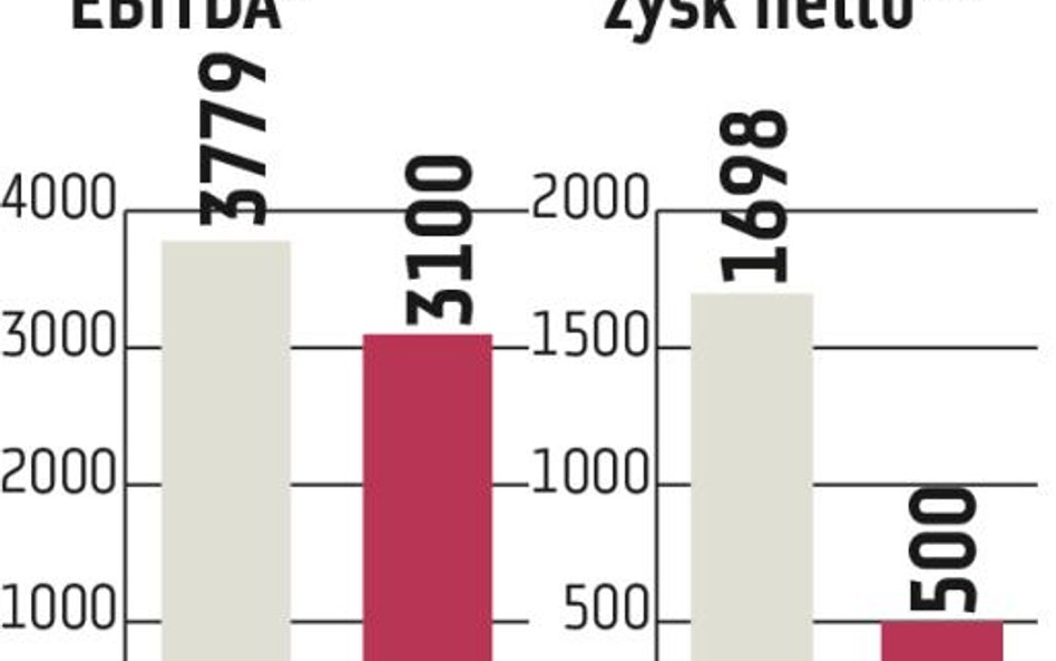 PGE: Będą przeszacowania całorocznych prognoz?