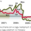 Metr pod budowę trochę tanieje