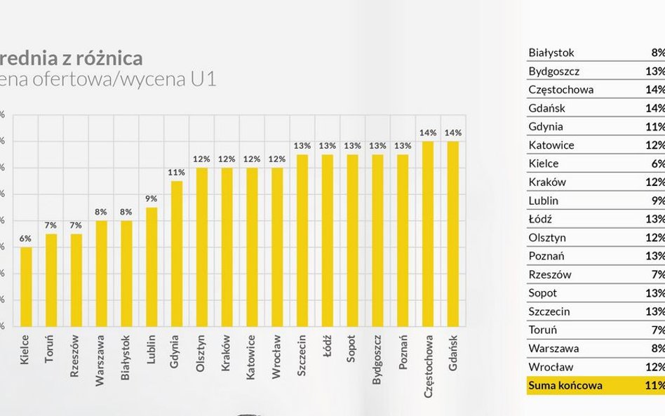 Oto ile naprawdę kosztują mieszkania!