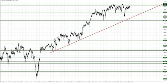 DE30.f, Interwał H4