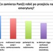 Skromne życie Polaka na emeryturze