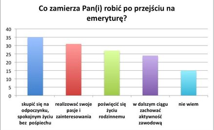 Skromne życie Polaka na emeryturze