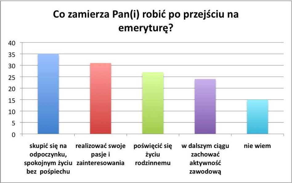 Skromne życie Polaka na emeryturze