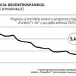 Z raju do piekła w jeden kwartał