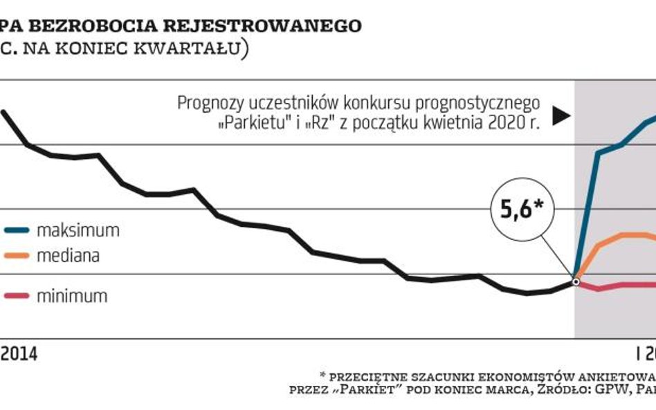 Z raju do piekła w jeden kwartał