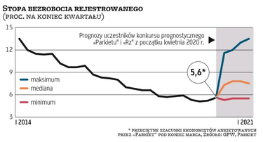 Z raju do piekła w jeden kwartał