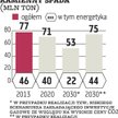 Energetyka: Kopalnie powinny iść w ręce energetyki