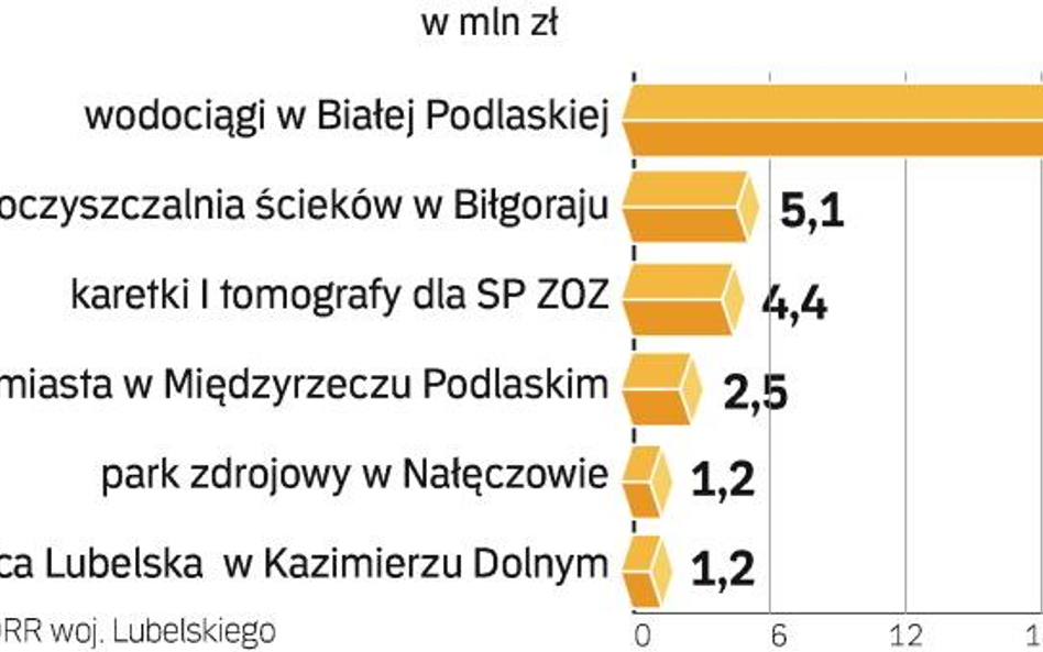 Nie zniechęcają żmudne procedury