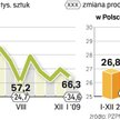 Składka 150 euro od auta dałaby rocznie ok. 170 mln euro. Tymczasem tylko od rządu Niemiec Opel chce