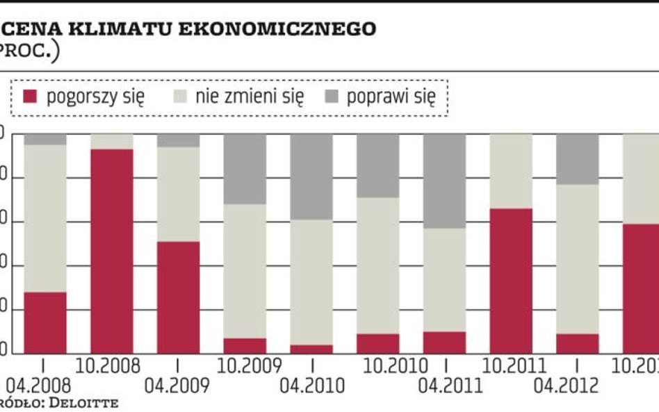 Private equity. Mimo pesymizmu będą inwestycje